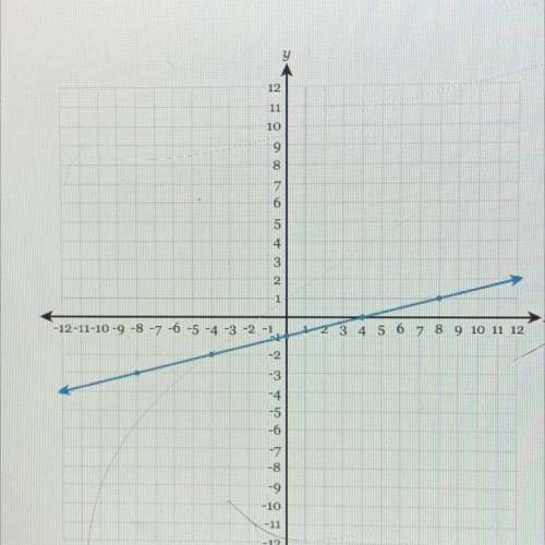 What is the slope of the line that passes through the points (-4, 4) and (+6,6)?

Write your answe