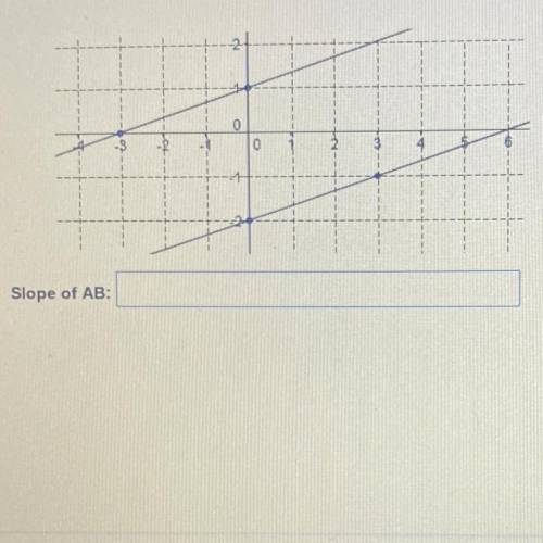 HELP 
Give the slope ofleach line. Also, state if the lines are parallel (yes or no).