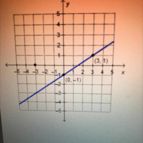 What is the equation of the line that is parallel to the

given line and has an x-intercept of -3?