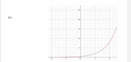Write an exponential equation for the following graph. Will give brainiest if you answer