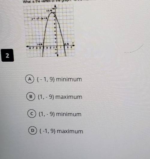 What is the vertex of the graph. is it a maximum or minimum ​