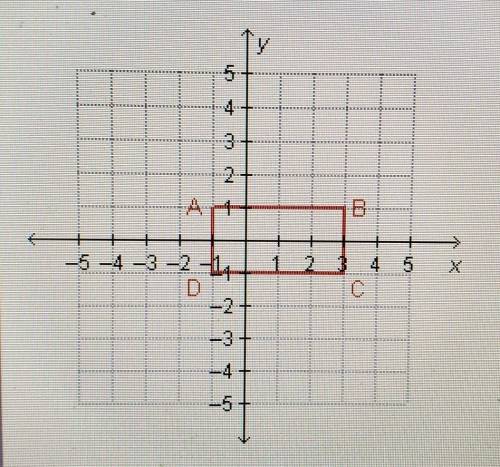 Which graph shows the result of dilating this figure by a factor of 4 about the origin? ​