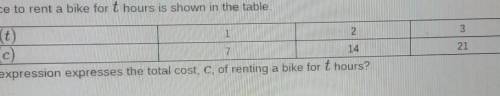 The price to rent a bike for t hours is shown in the table​