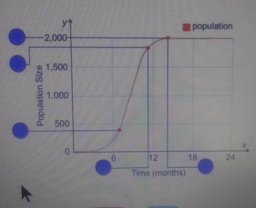 NEED HELP QUICK TEST

Select the correct location on the image. Identify the position on the graph