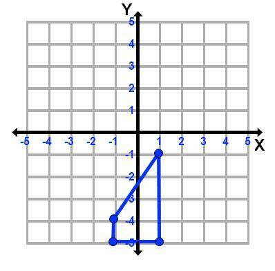 What is the area of the figure graphed below?

A) 8 sq. units
B) 4 sq. units
C) 6 sq. units
D) 5 s
