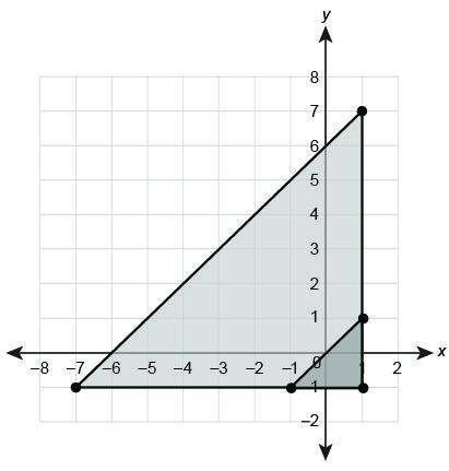 The larger triangle is a dilation of the smaller triangle with a center of dilation at (1,−1).

Wh