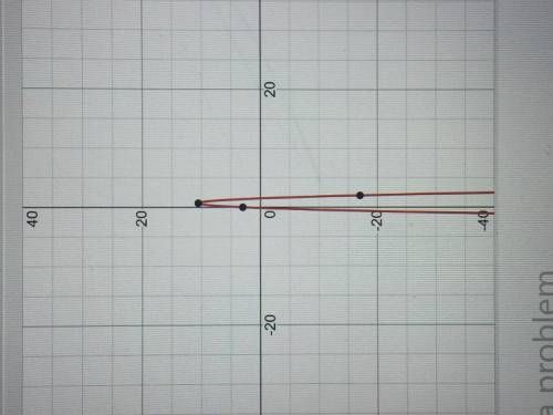 Graph f(x) = −16x^2 + 22x + 3