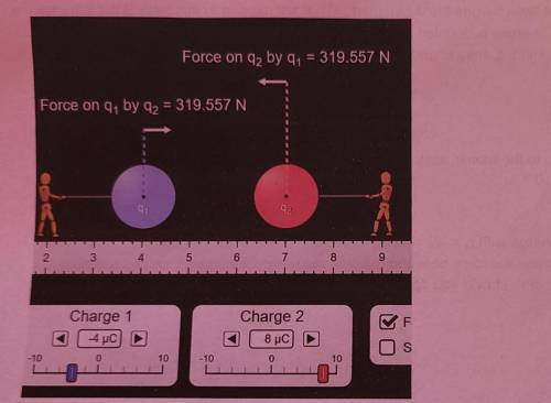 As shown, the two charges are 3 cm apart. What will happen to this force if the distance between th