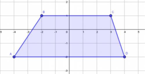Please help! What's the Perimeter of Trapezoid ABCD?
Answer and explanation please! <3