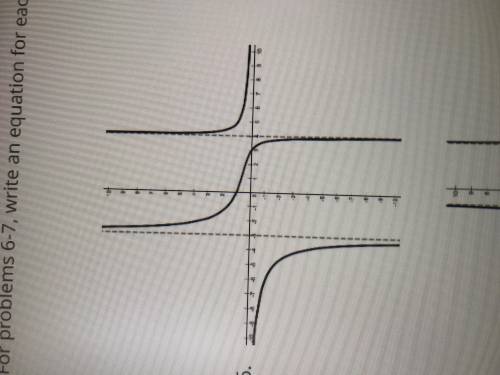 Please help answer!! What is the equation to this graph?

Graph is in the picture below. 
I will a