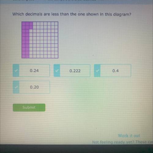Which decimals are less than the one shown in this diagram?