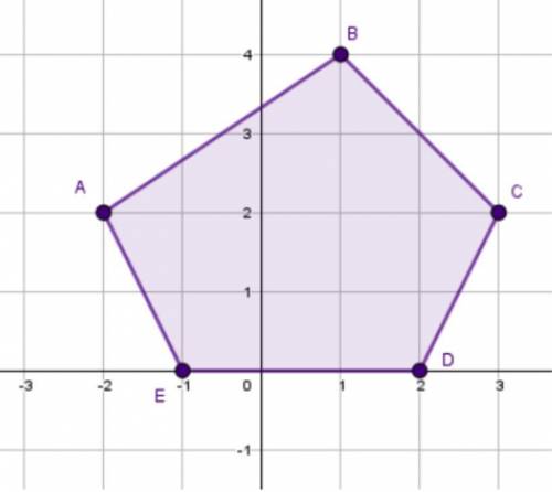 Please help! What is the perimeter of this irregular polygon? (Round to nearest tenth)

Answer and