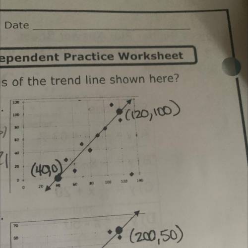 Help pls what are the equations of the trend line shown here
