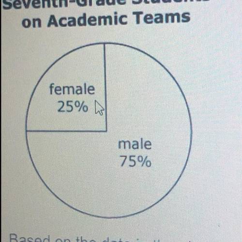 Based on the data im the circle graph if there are 48 total students in the eighth grade, what is t