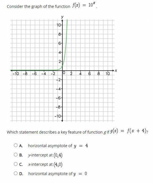 Which statement describes a key feature of function g if g(x) = f(x + 4)?