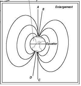 In the enlargement in the diagram, what does point A represent?