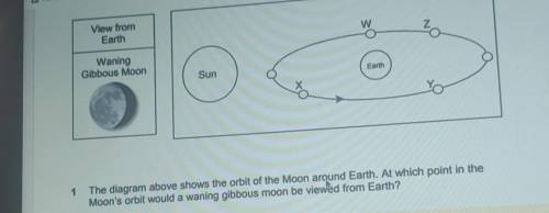 View from Earth W Z Waning Gibbous Moon Sun Earth The diagram above shows the orbit of the Moon aro