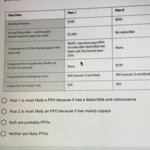 When comparing the two plans below, which one is most likely a PPO
and why?