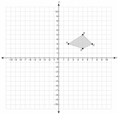 Figure ABCD is reflected across the x-axis.

What are the coordinates of A' , B' , C' , and D' ?
E