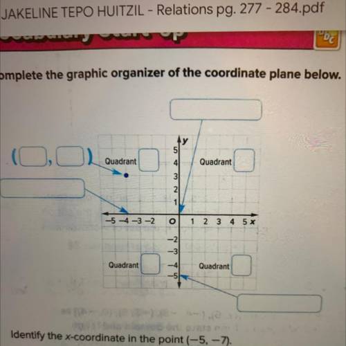 Complete the graphic organizer of the coordinate plane below?