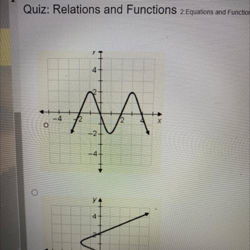 Which relation defined by a graph is not a function