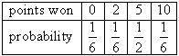 The probability distribution of a game is shown in the table. Find the expected number of points wo