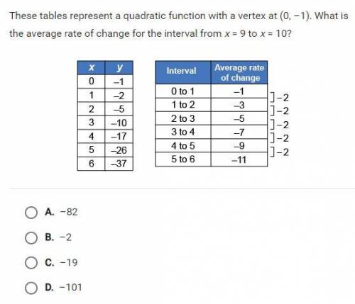 PLEASE HELP

The picture shows the question, tables, and