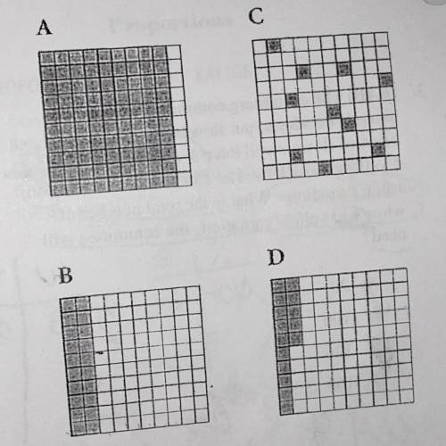 Which of the following grids does the
shaded portion represent 10% of the grid?