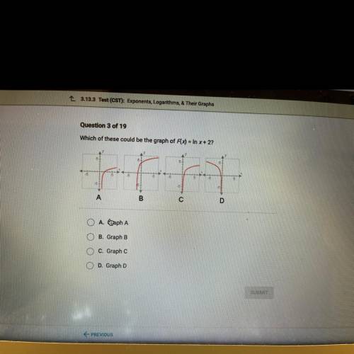 Which of these could be the graph of F(x) = In x + 2?

A. Swaph A
B. Graph B
C. Graph C
D. Graph D