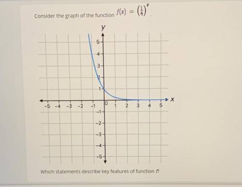 Consider the graph of the function f(x)=(1/4)^x

Which statements describe key features of functio