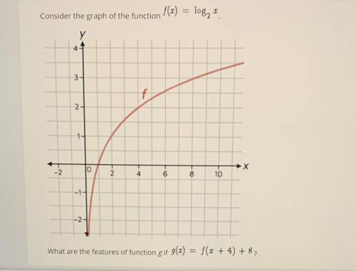 What are the features of function g if g(x)=f(x + 4) + 8?

vertical asymptote of x= -4
domain of (