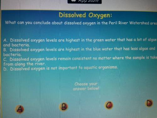 What can you conclude about dissolved oxygen in the Peril River Watershed area?

A. Dissolved oxyg