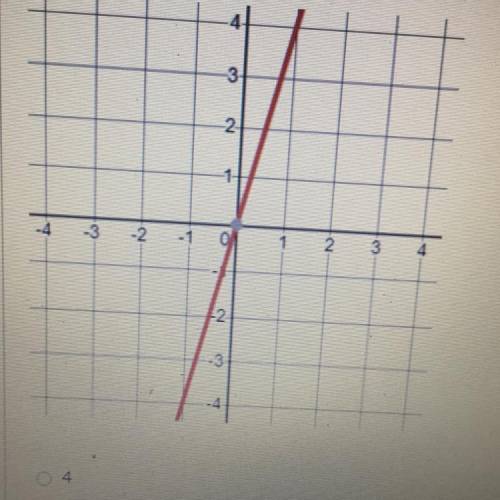 What is the constant of proportionality represented by the graph below?

3
N
3
-4
3
-2
2
-3 4