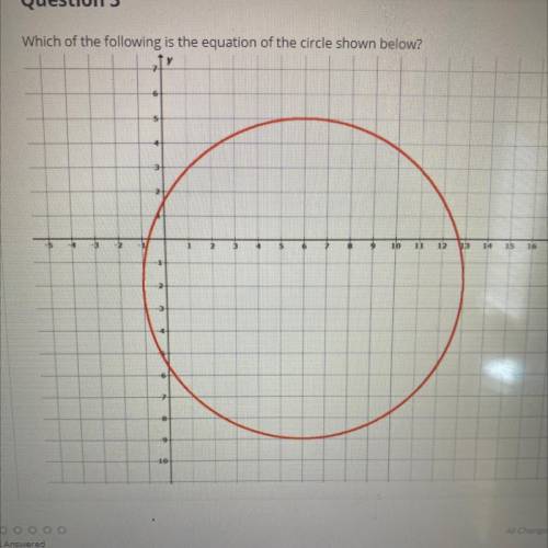 Which of the following is the equation of the circle shown below?