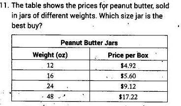 The table shows the prices for peanut butter sold in jars of different weights. Which size jar is t