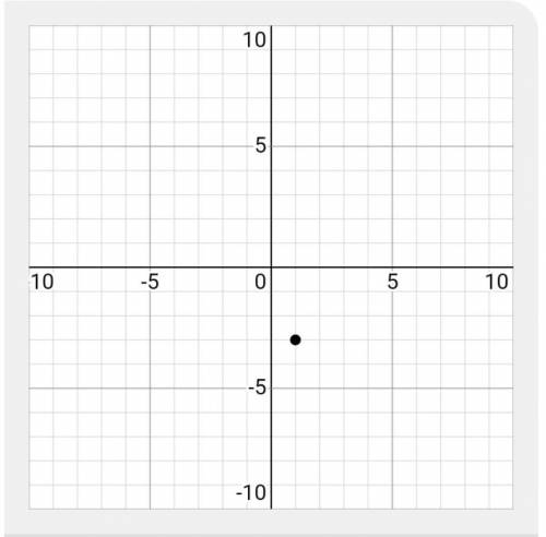 Graph (1,-3) on a grid