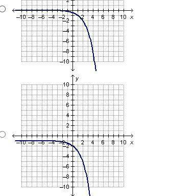 Which of the following shows the graph of y = –(2)x – 1?
