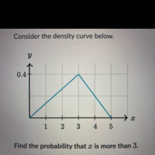 Consider the density curve below.

Find the probability that x is more than 3.
P(x > 3) =