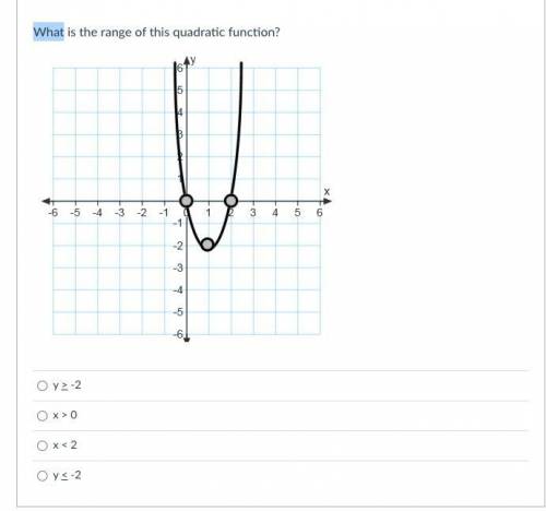 What is the range of this quadratic function?