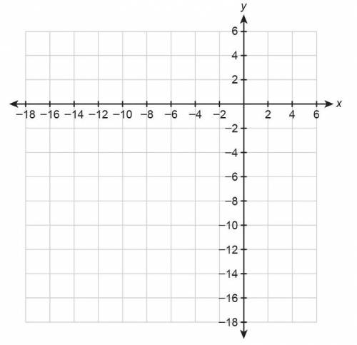 1. Graph the function f(x) =  + 4x - 12 on the coordinate plane.

(a) What are the x-intercepts?
(