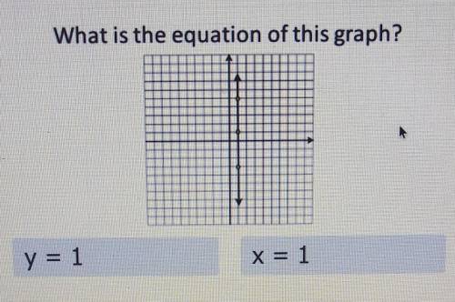 What is the equation of the graph a) y=1b) x=1​