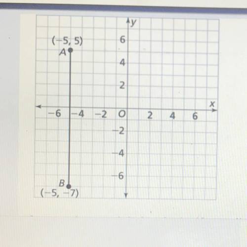 PLEASE HELPOn paper, make a rectangle that has points A