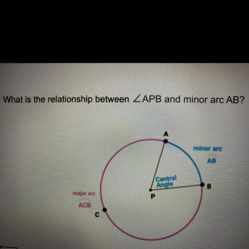 What is the relationship between APB and minor arc AB?