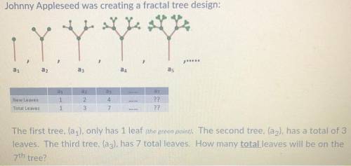Johnny Appleseed was creating a fractal tree design:

The first tree, (a1), only has 1 leaf (the g