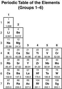 The periodic table of the elements organizes elements according to their properties. A section of t