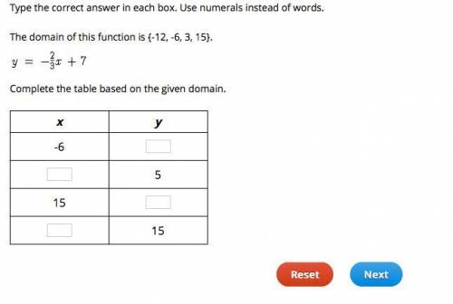 Type the correct answer in each box. Use numerals instead of words.

The domain of this function i