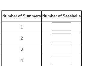 PLEASE HELP  Samuel collects seashells at the beach each summer. The function, f(x), summers.