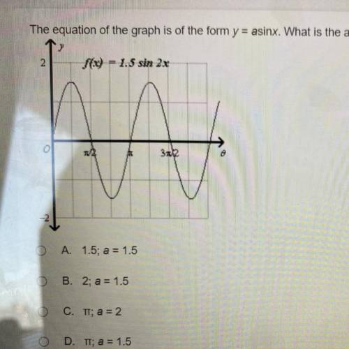 The equation of the graph is of the form y=asinx.

What is the amplitude of the sine curve? 
What