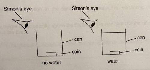 Simon is looking at a can at the angle shown in the diagram below.

There is a coin at the bottom