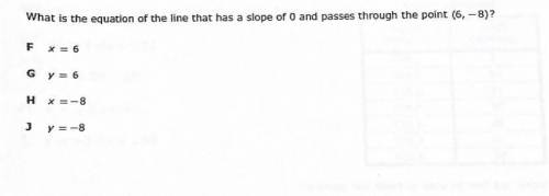 What is the equation of the line that has a slope of 0 and passes through the point (6, -8)?